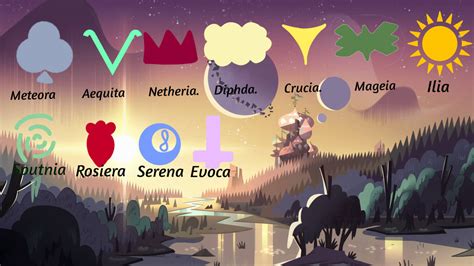 kingdom of mewni